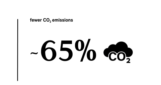 MINI Electric – sumažinkite CO2 emisiją